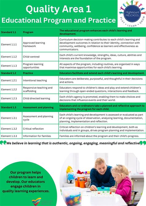 nqs quality area 1 elements